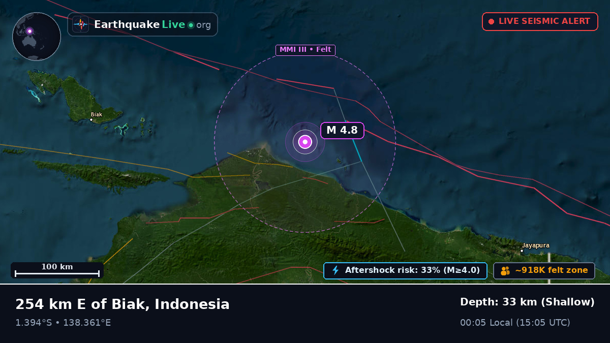 Indian Ocean (Indonesia)