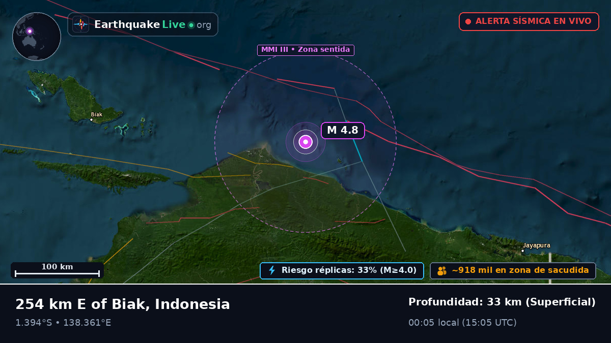 Océano Índico (Indonesia)