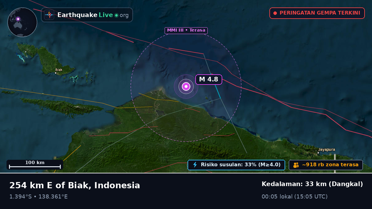 Samudra Hindia (Indonesia)