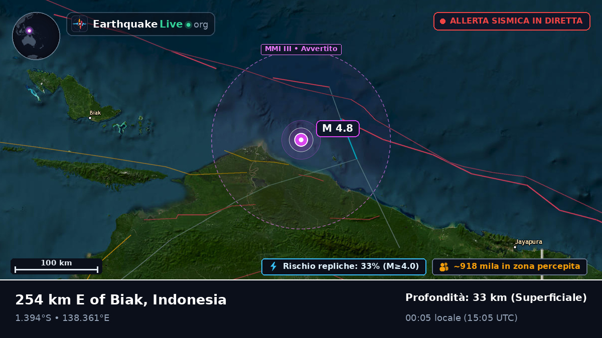 Oceano Indiano (Indonesia)