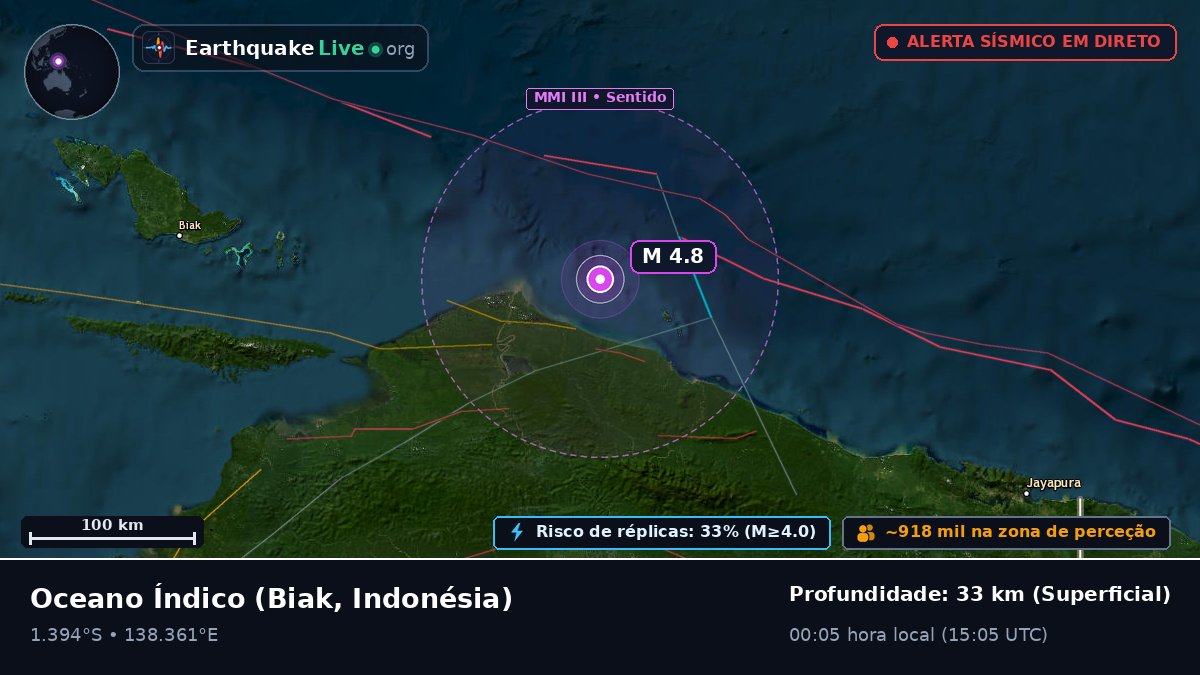 Oceano Índico (Indonésia)