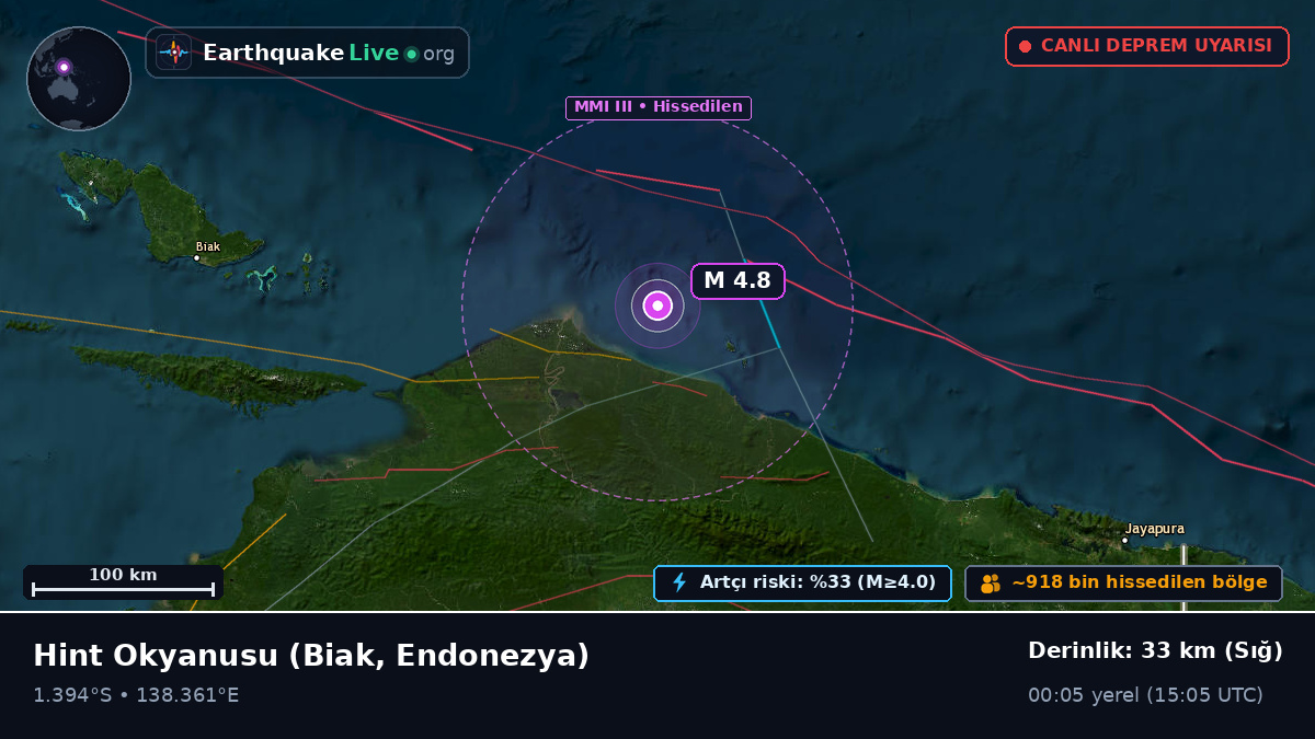 Hint Okyanusu (Endonezya)