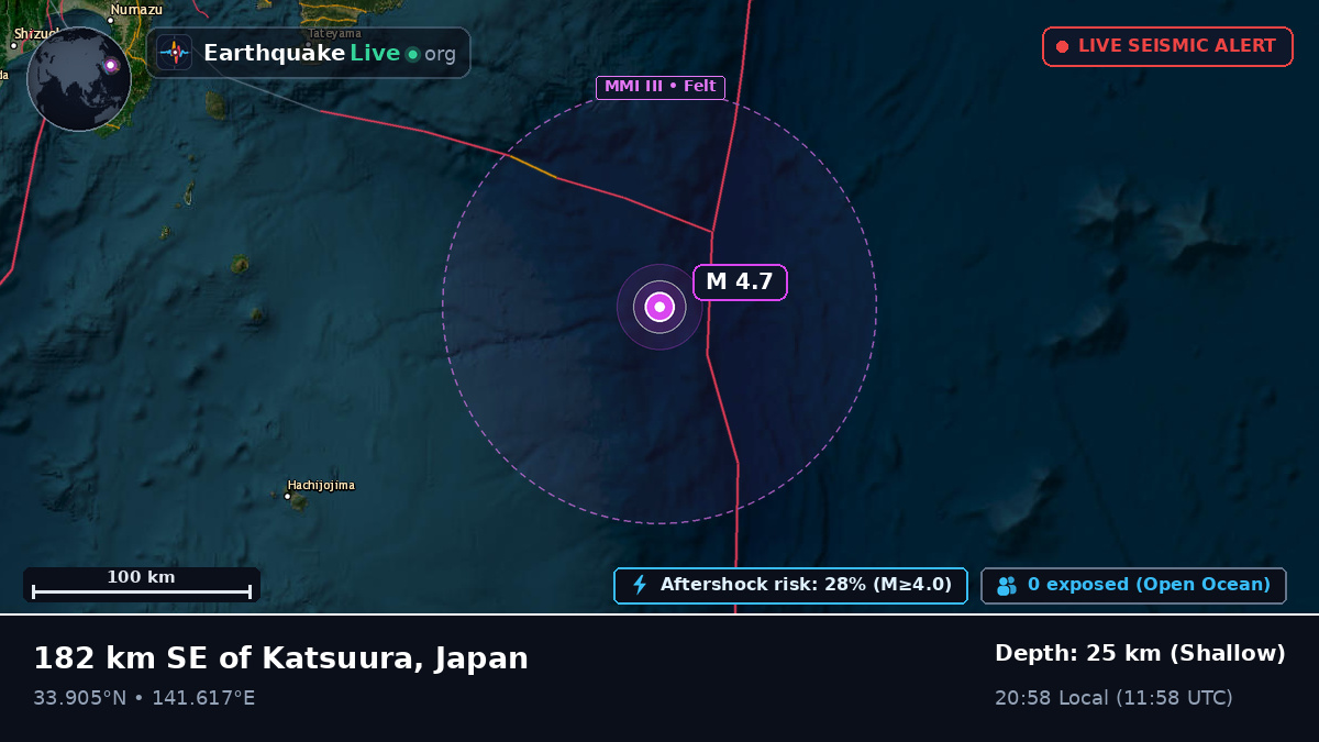 North Pacific Ocean (Japan)