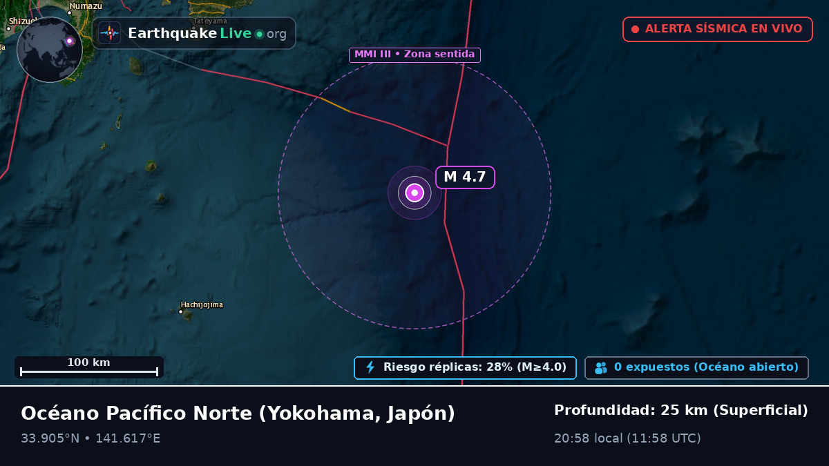 Océano Pacífico Norte (Japón)