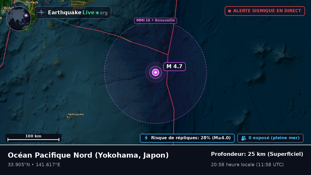 Océan Pacifique Nord (Japon)