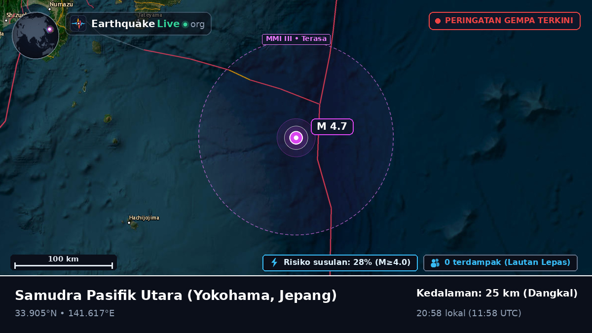 Samudra Pasifik Utara (Jepang)