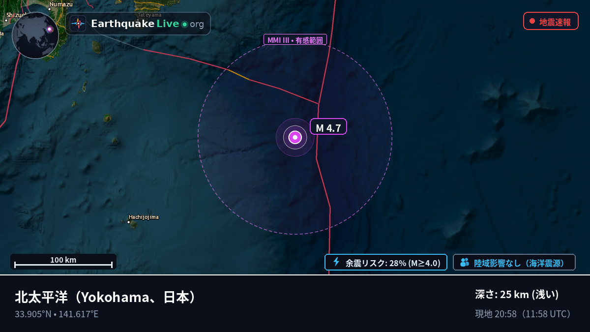北太平洋 (日本)