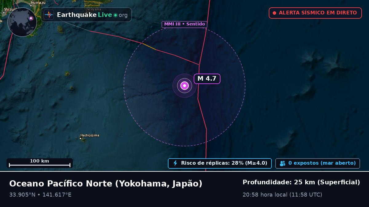 Oceano Pacífico Norte (Japão)