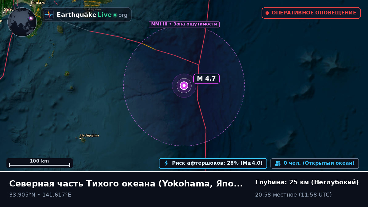 Северная часть Тихого океана (Япония)