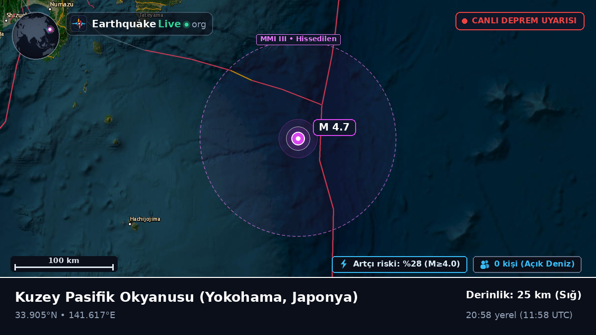 Kuzey Pasifik Okyanusu (Japonya)