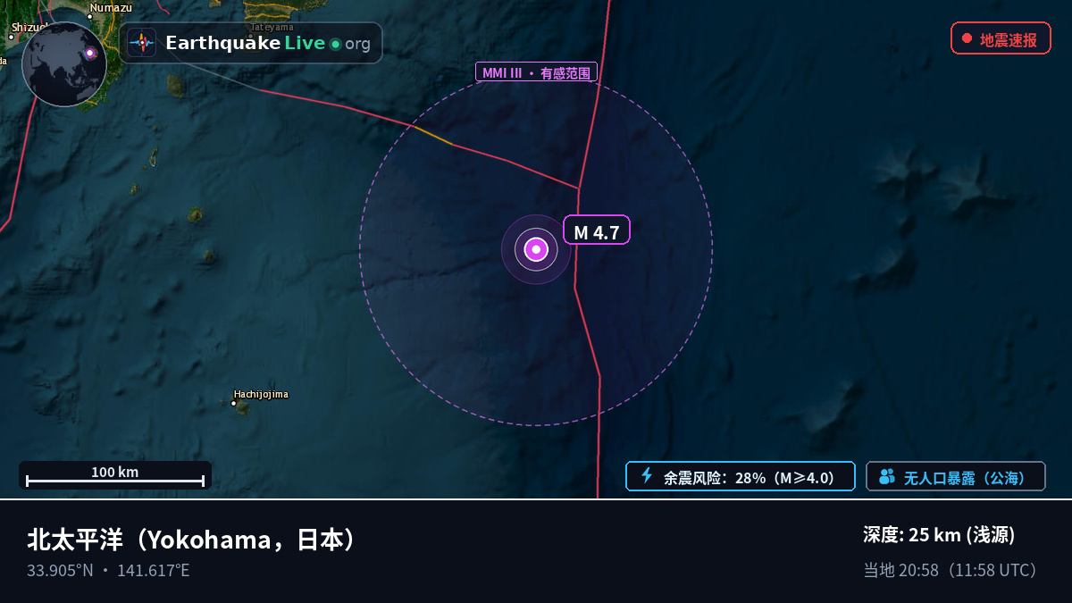 北太平洋 (日本)