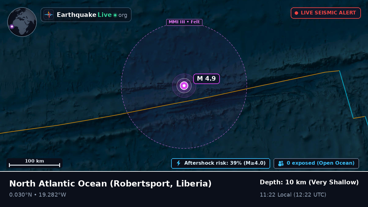 North Atlantic Ocean (Liberia)