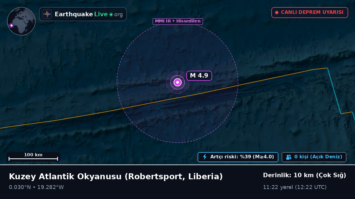 Kuzey Atlantik Okyanusu (Liberia)