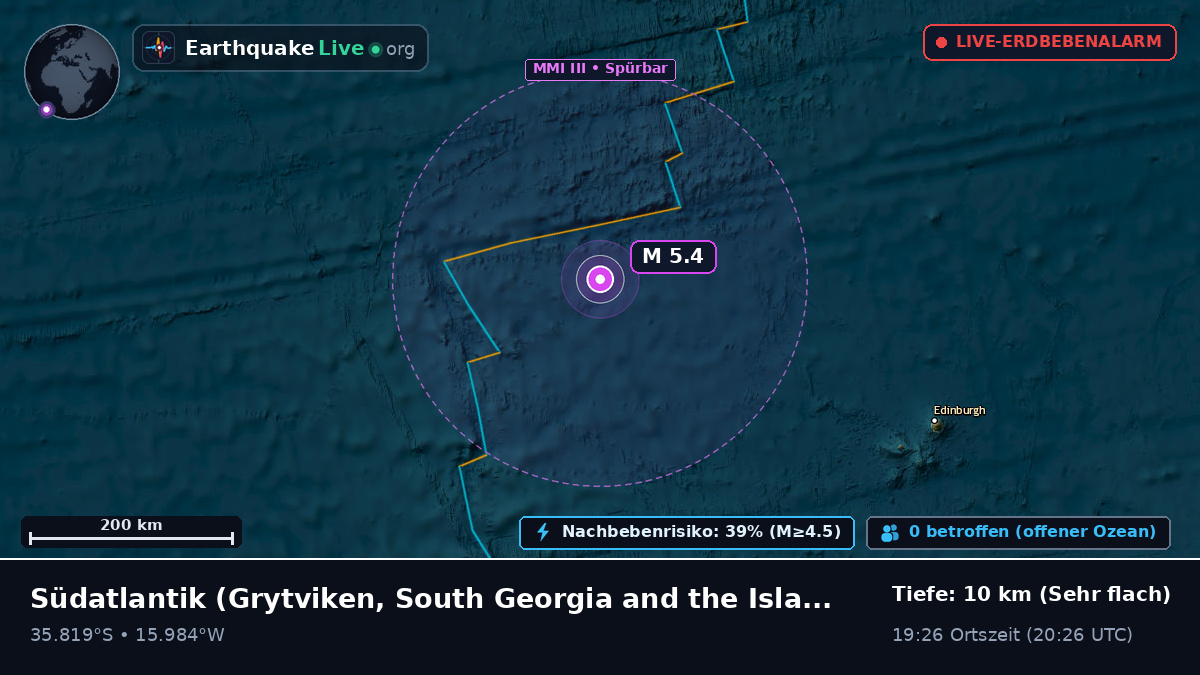 Südatlantik (South Georgia and the Islands)