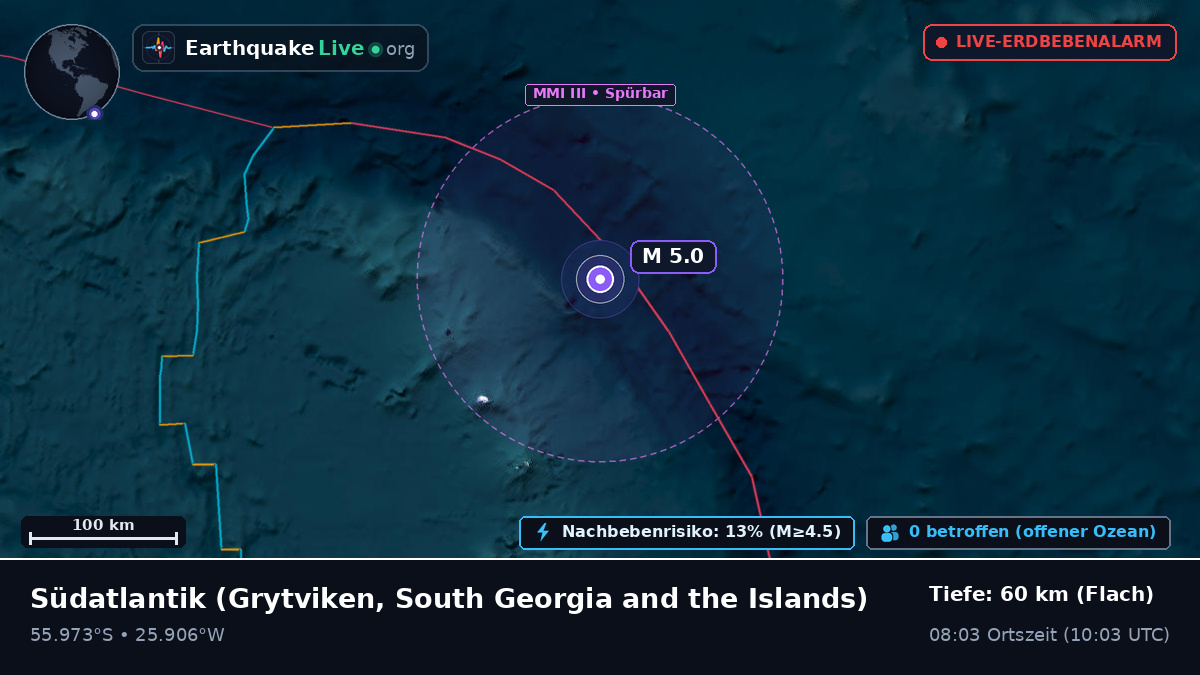 Südatlantik (South Georgia and the Islands)