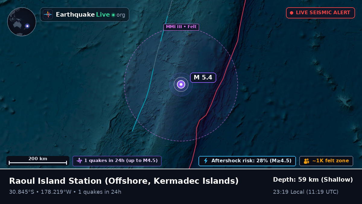 Off the coast of Raoul Island Station, Kermadec Islands