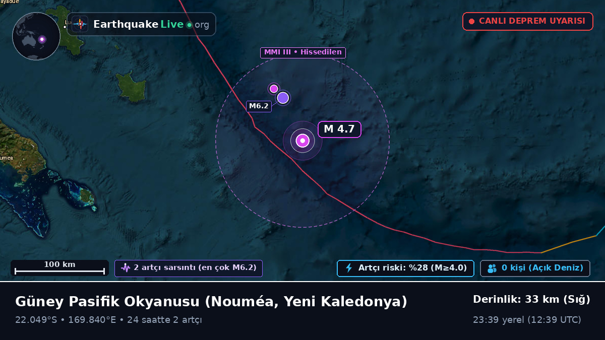 Güney Pasifik Okyanusu (Yeni Kaledonya)