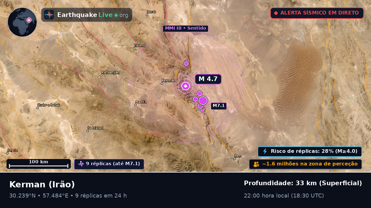 Kerman, Irão