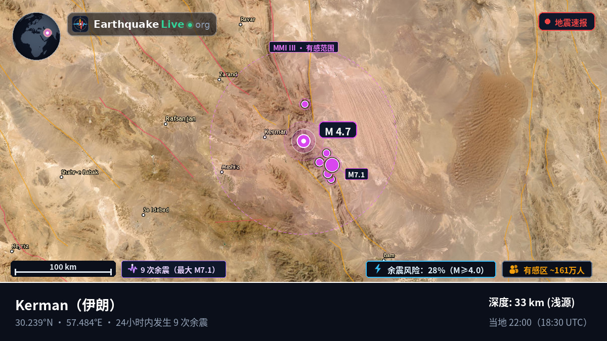 Kerman, 伊朗