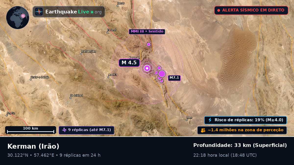 Kerman, Irão