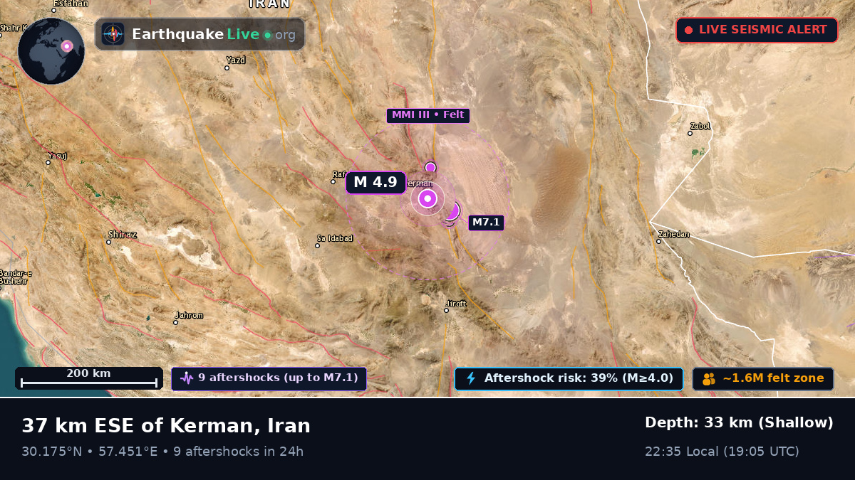 Kerman, Iran