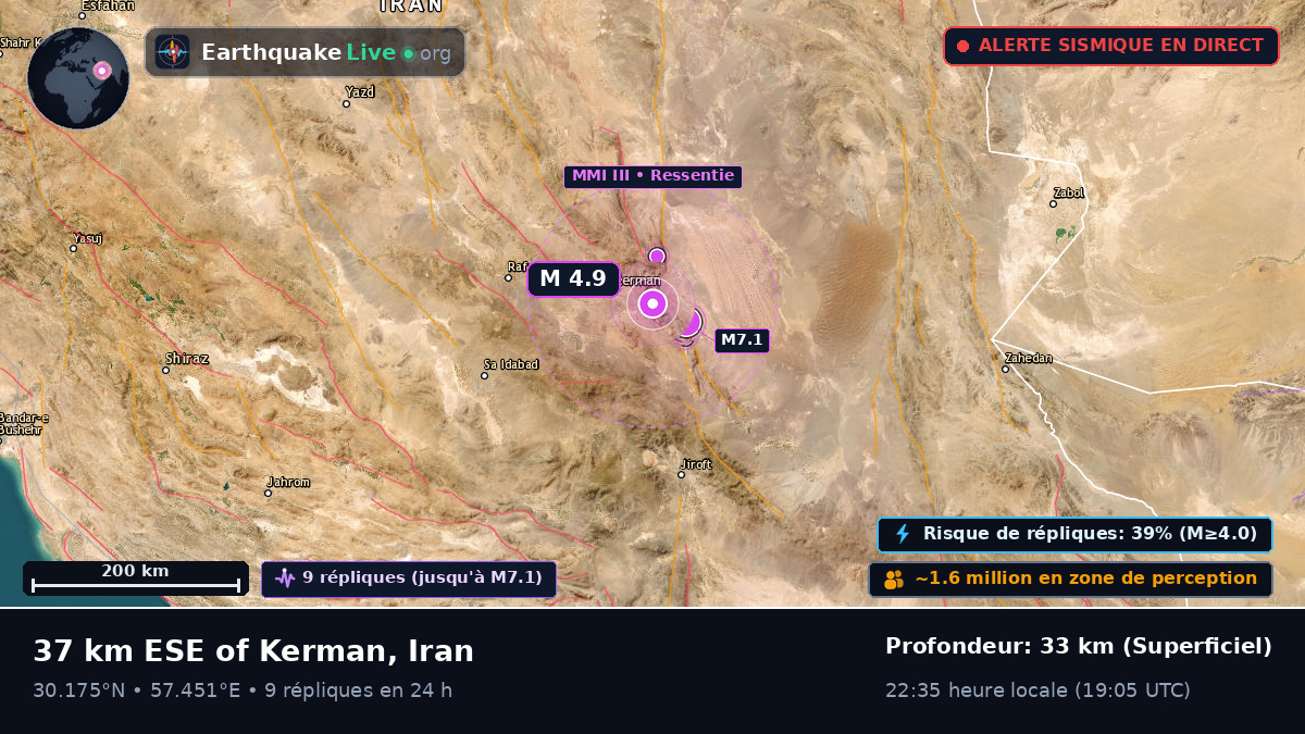 Kerman, Iran