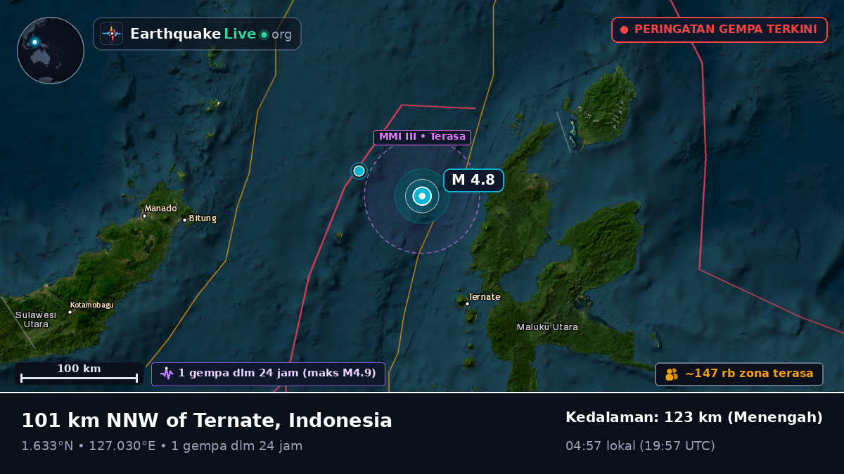 Laut Maluku (Indonesia)