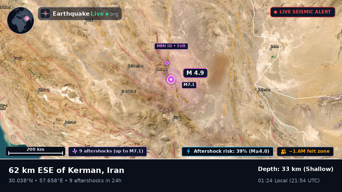 Kerman, Iran