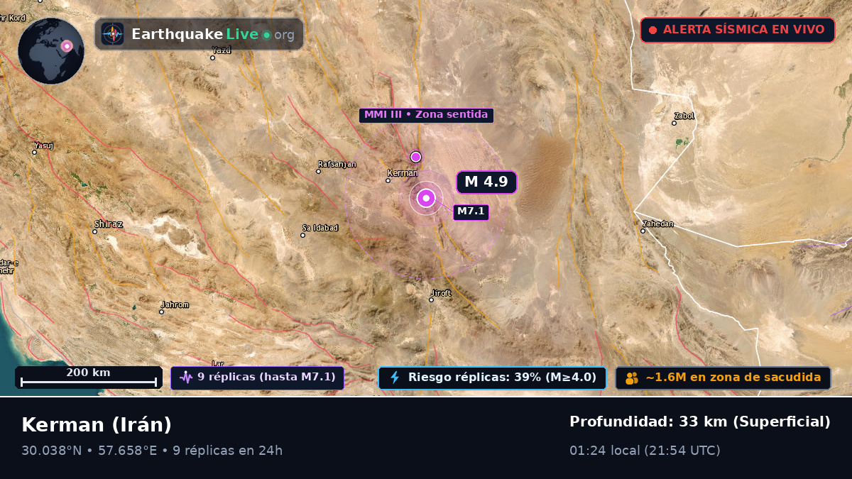 Kerman, Irán