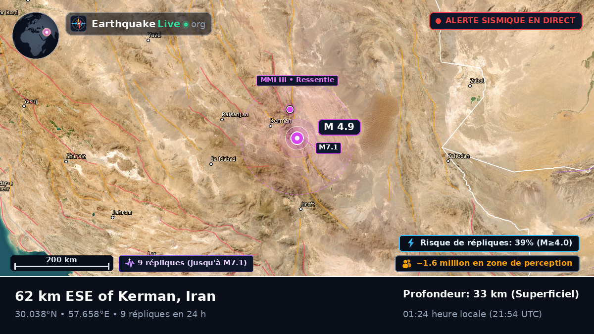 Kerman, Iran