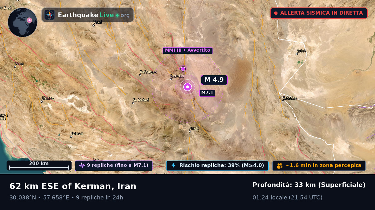 Kerman, Iran