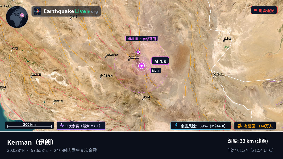 Kerman, 伊朗