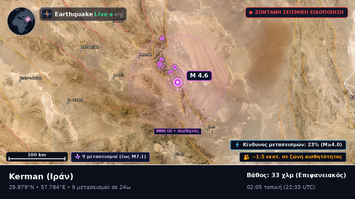 Kerman, Ιράν