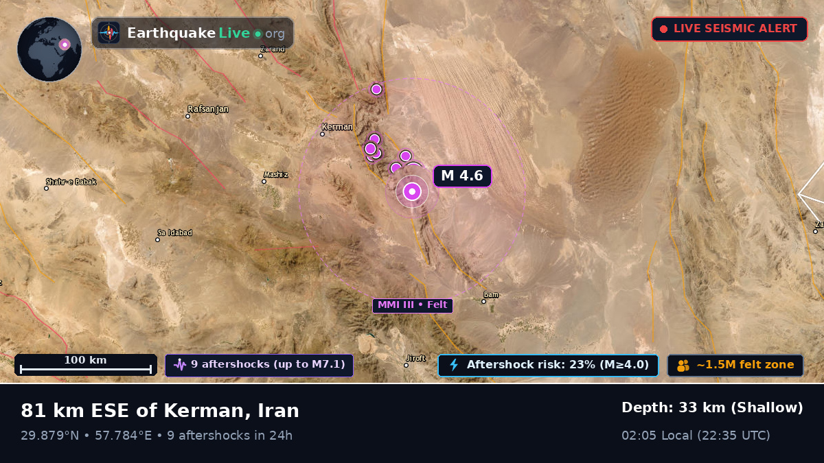 Kerman, Iran