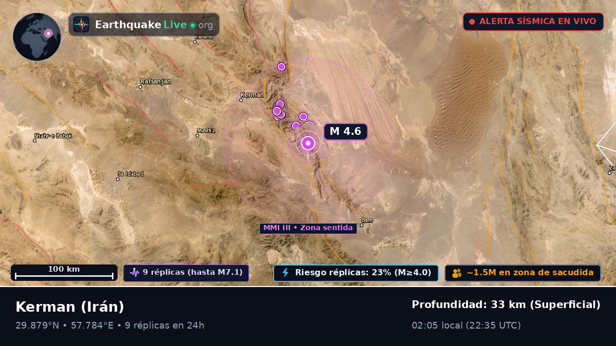 Kerman, Irán