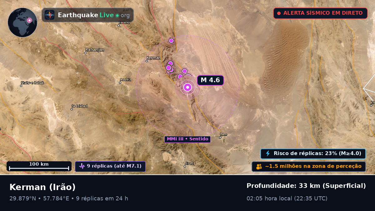 Kerman, Irão