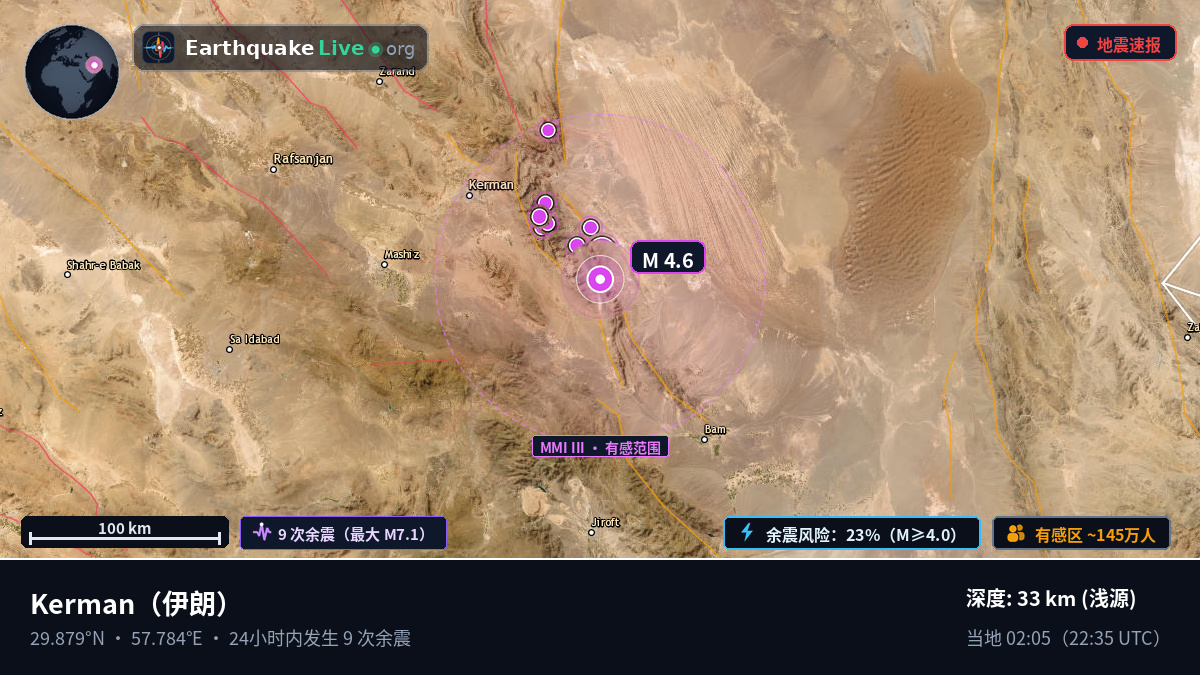 Kerman, 伊朗
