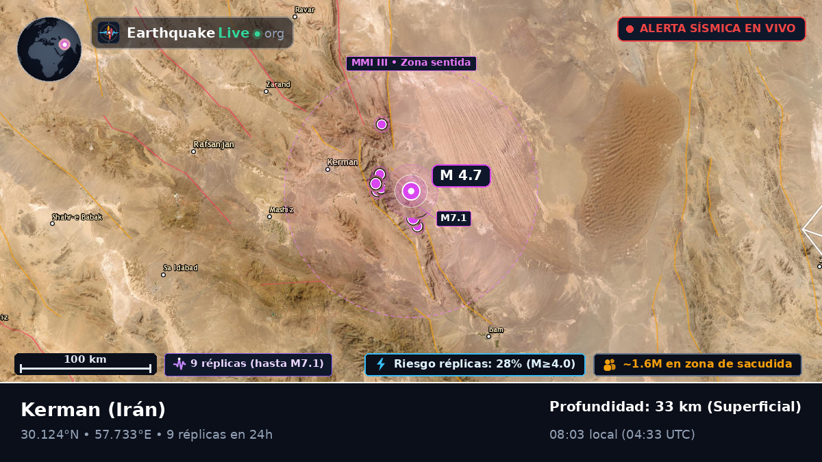 Kerman, Irán