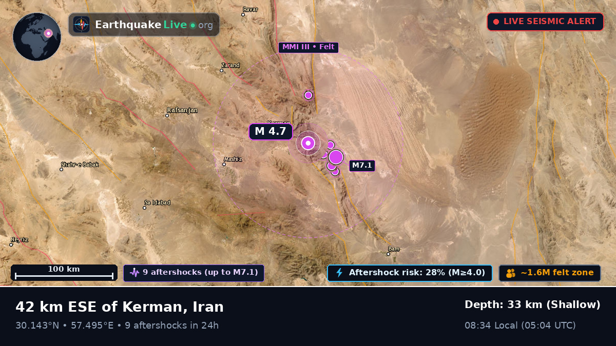 Kerman, Iran