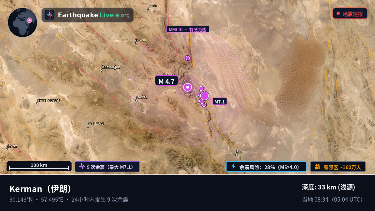 Kerman, 伊朗