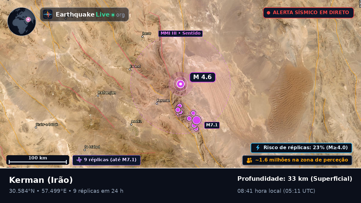 Kerman, Irão