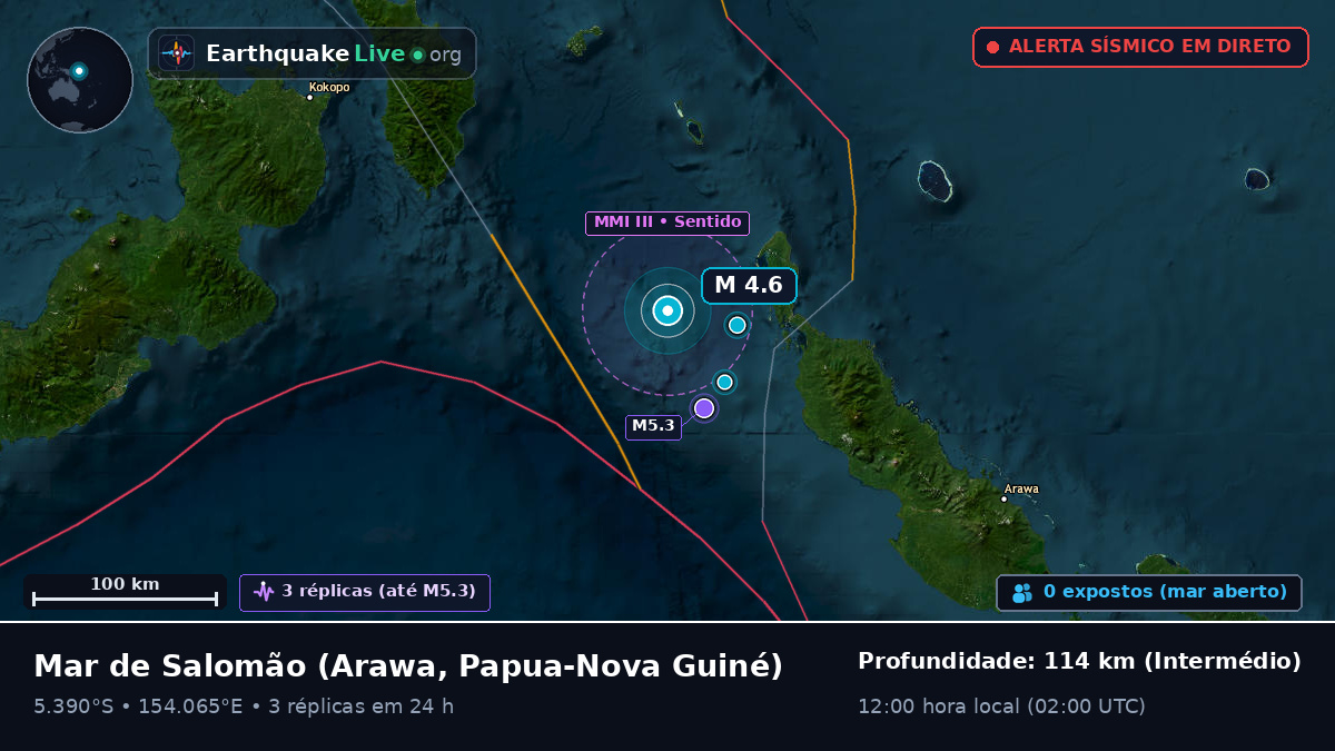 Mar de Salomão (Papua-Nova Guiné)