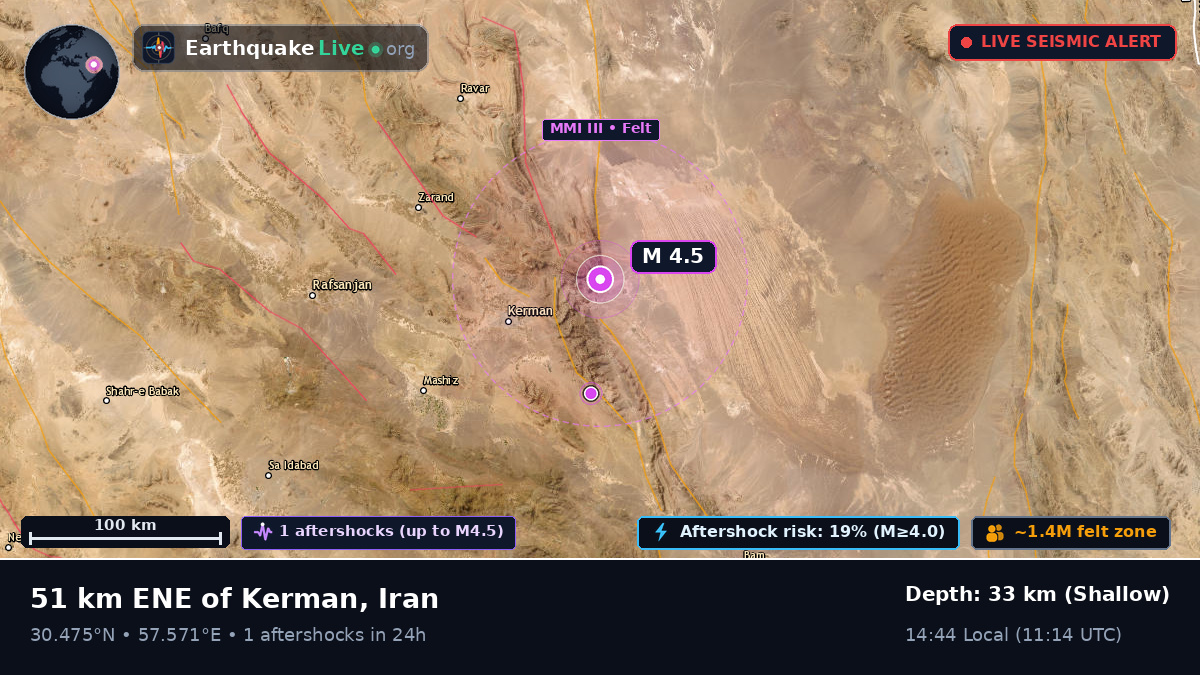 Kerman, Iran