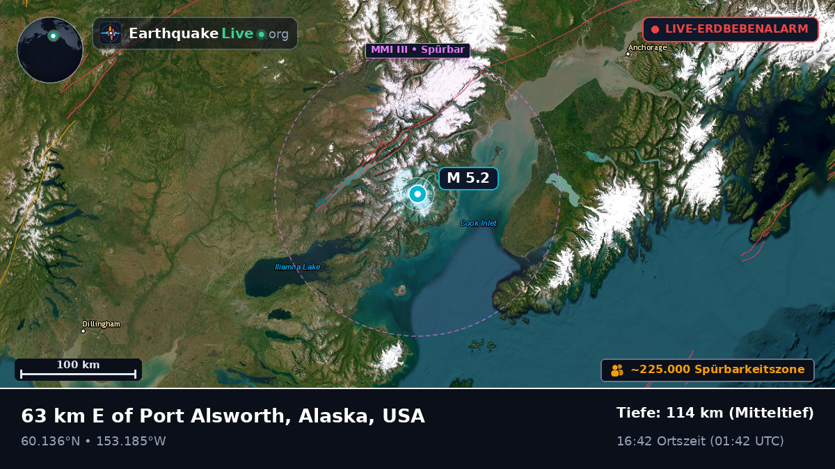 Alaska, USA