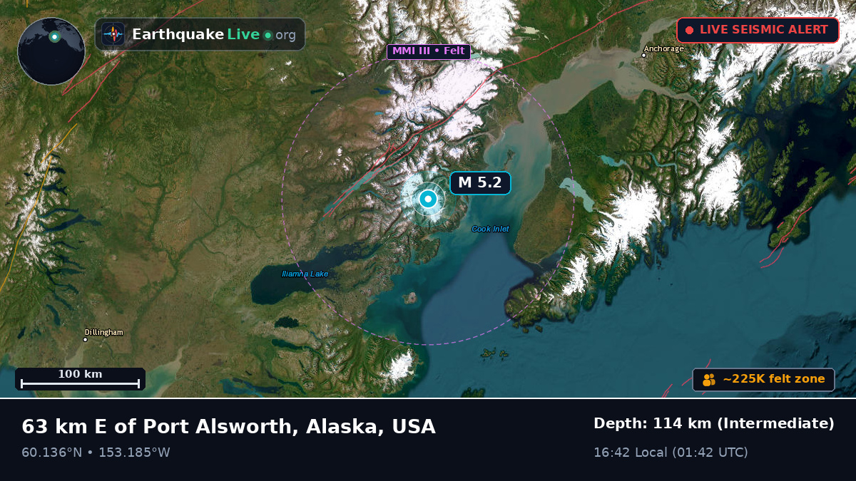 Alaska, USA