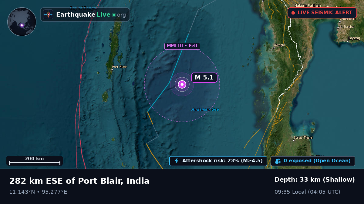 Indian Ocean (India)