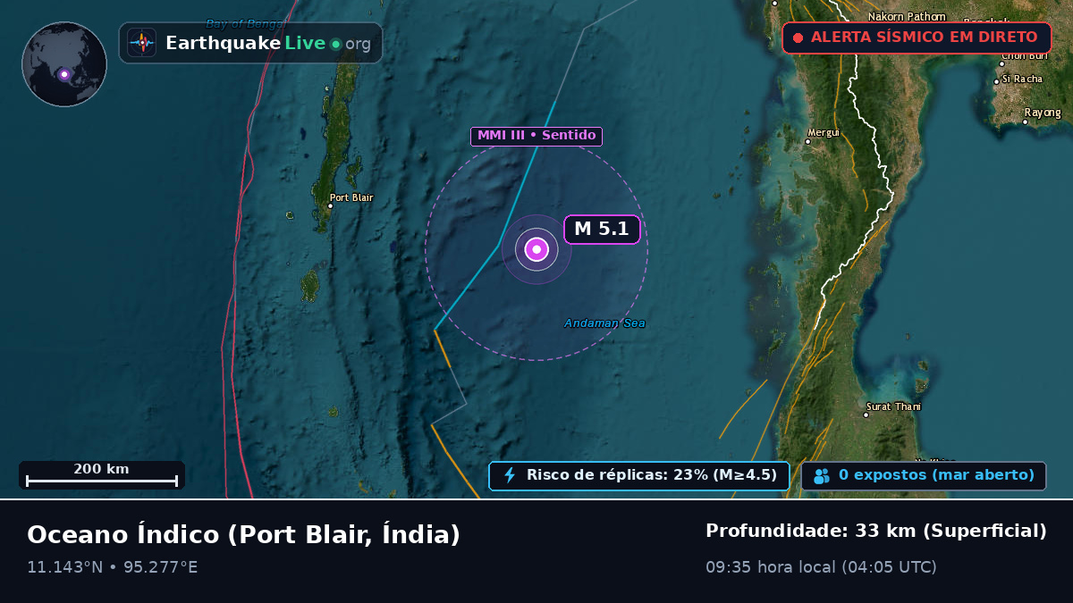 Oceano Índico (Índia)
