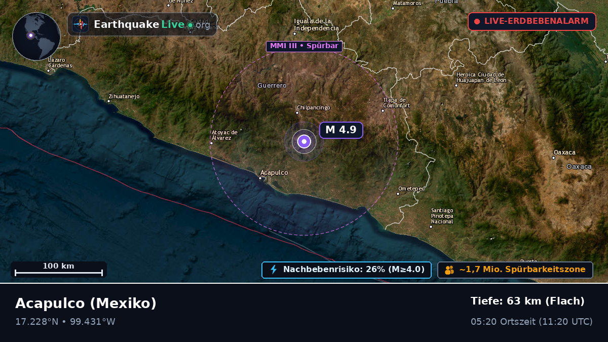 Guerrero, Mexiko