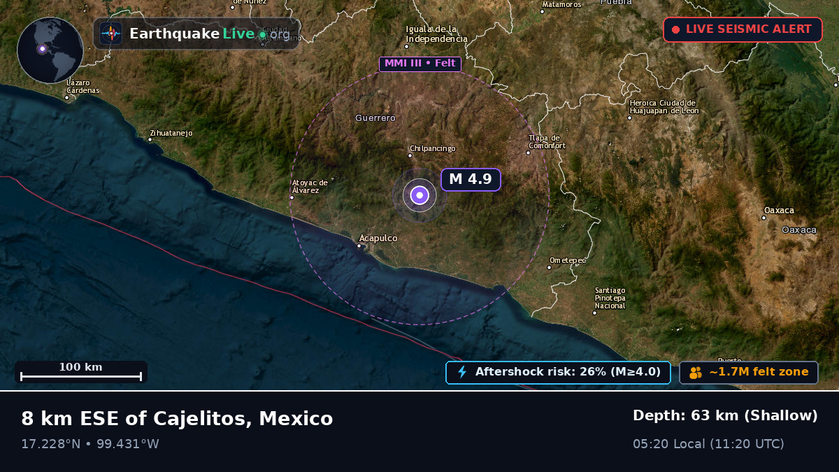 Guerrero, Mexico