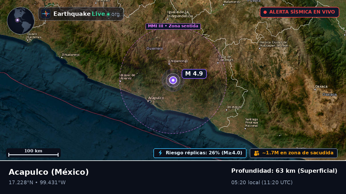 Guerrero, México